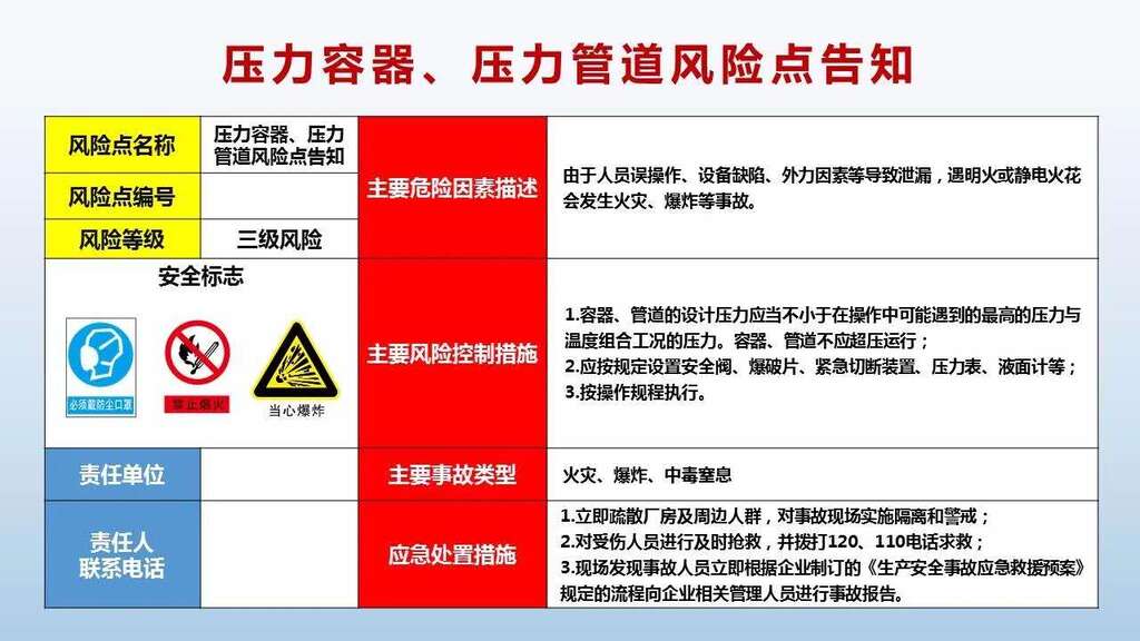 压力容器(压力管道)风险点告知卡