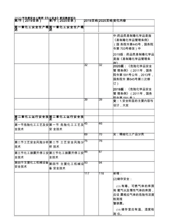 2020年注册安全工程师《化工安全》新旧教材对比