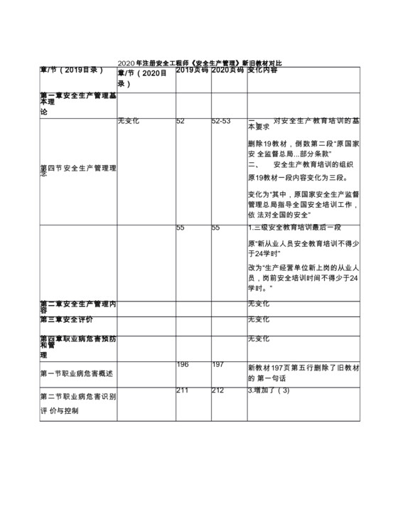 2020年注册安全工程师《安全生产管理》新旧教材对比