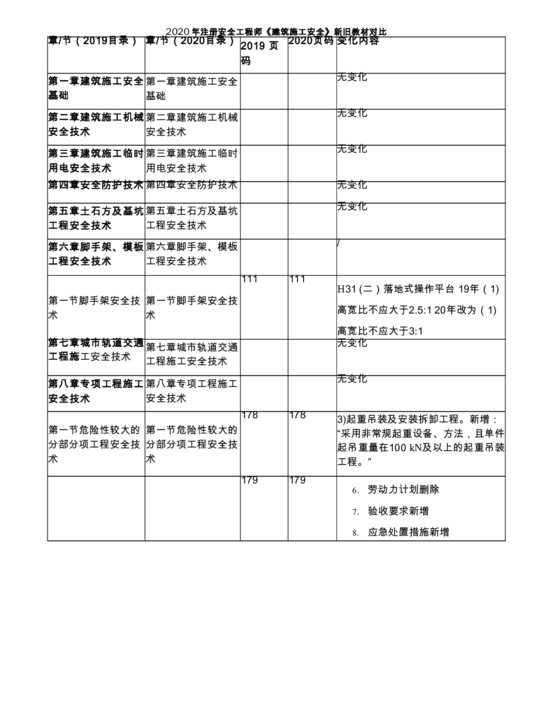 2020年注册安全工程师《建筑施工安全》新旧教材对比