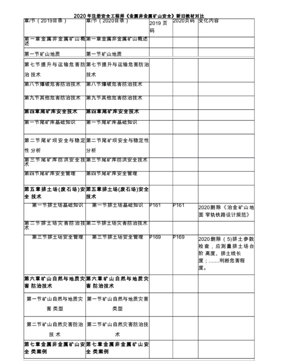 2020年注册安全工程师《金属非金属矿山安全》新旧教材对比