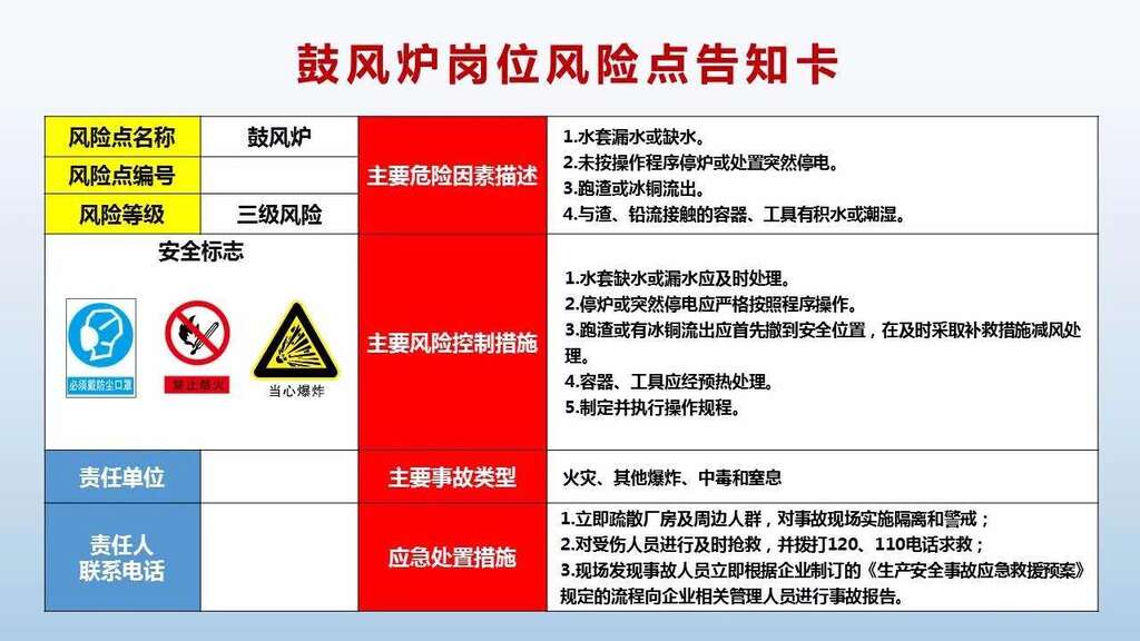 安信通-安全生產管理資料信息共享平臺-鼓風爐崗位風險點告知卡