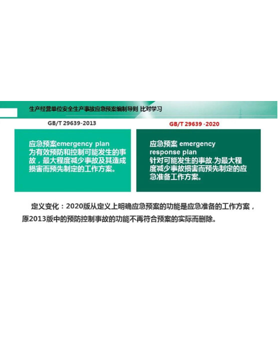 解读 GBT 29639-2020《生产经营单位安全生产事故 应急预案编制导则 》