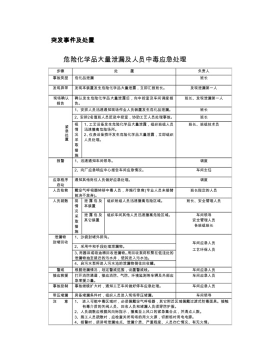 各类事故现场处置方案汇编