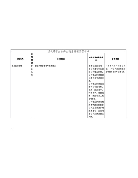 燃气经营企业安全隐患排查治理标准