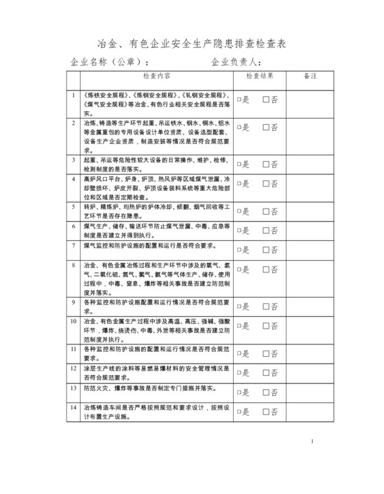 化工企业安全生产隐患排查检查表