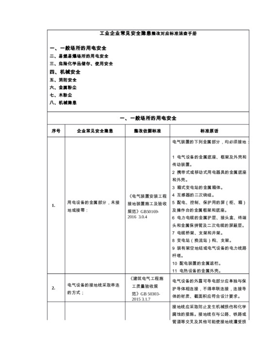 工业企业常见安全隐患整改对应标准速查手册.