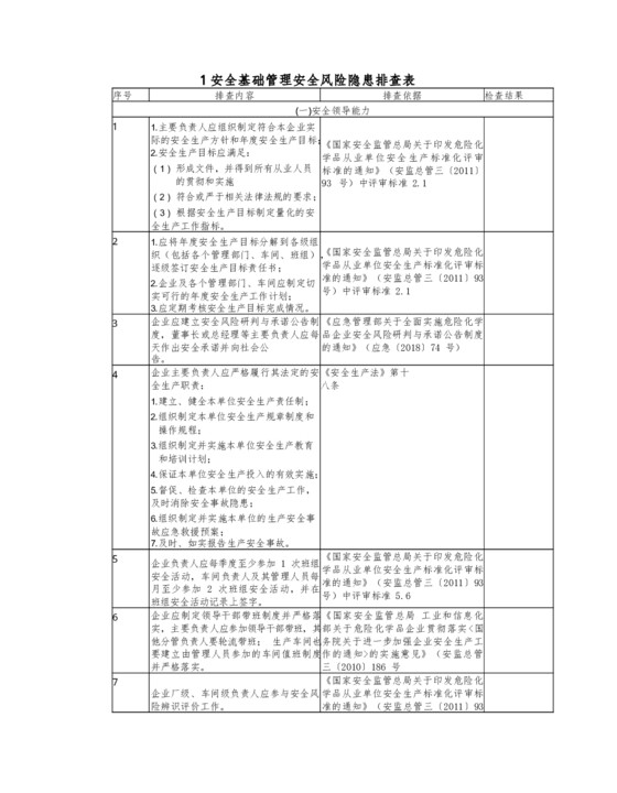 安全风险隐患排查表