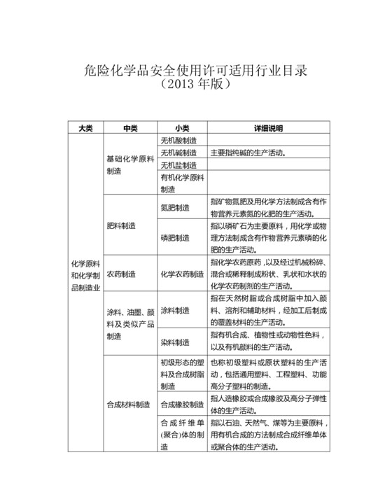 危险化学品安全使用许可适用行业目录（2013年版）