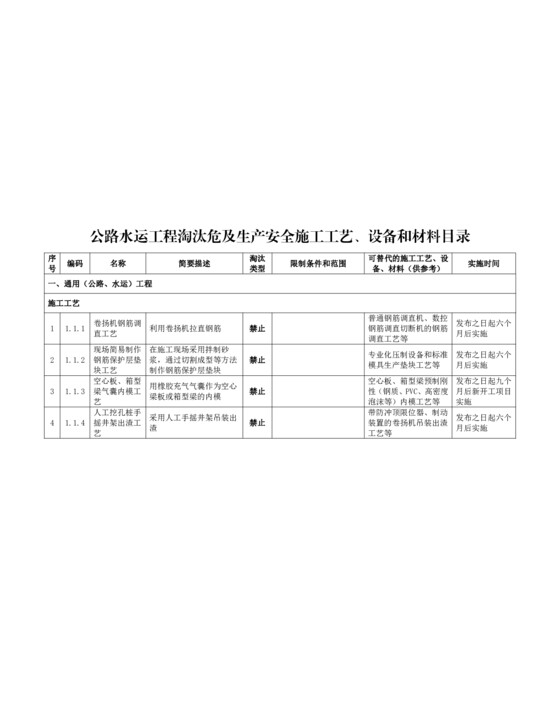 公路水运工程淘汰危及生产安全施工工艺、设备和材料目录（2020年第89号）