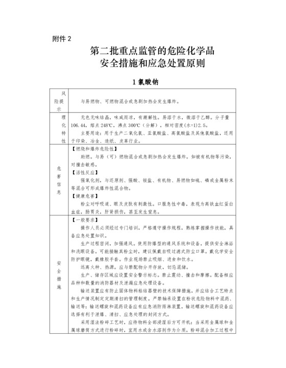 第二批重点监管的危险化学品安全措施和应急处置原则